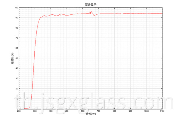 High borosilicate glass 02